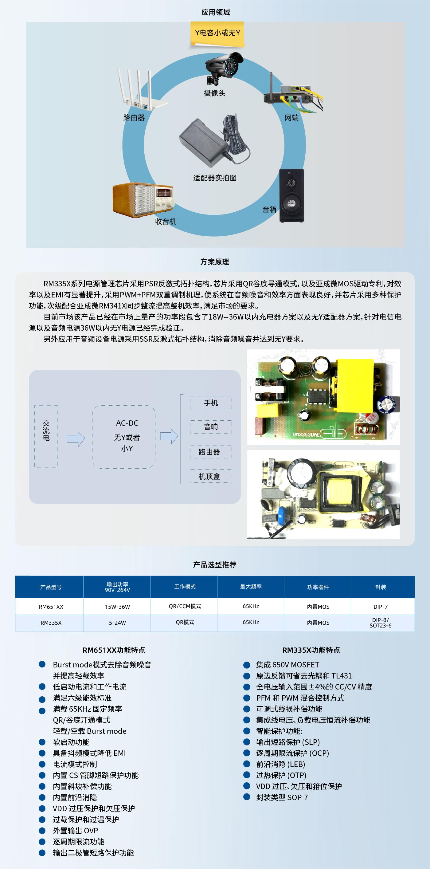 适配器方案 图